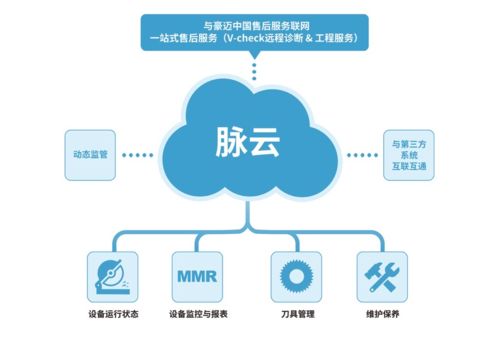 豪邁中國 以家具生產全套解決方案與物聯網服務，賦能定制企業智造升級