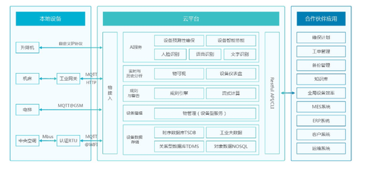 物聯網商業模式不清晰？圖撲帶你深度剖析行業內幕